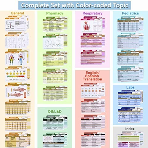 Medical reference charts with color-coded topics including general, pharmacy, respiratory, pediatrics, OB/L&D, English/Spanish translation, labs, and index.