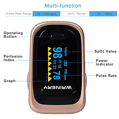 Pulse oximeter display showing SpO2 value, pulse rate, and other indicators.